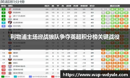 利物浦主场迎战狼队争夺英超积分榜关键战役